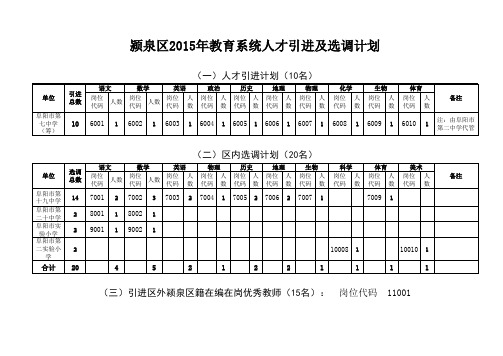 引进选聘岗位