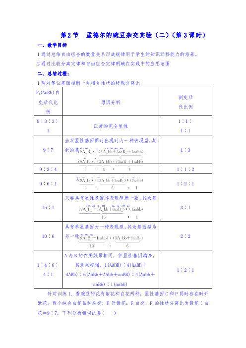 自由组合定律导学案3