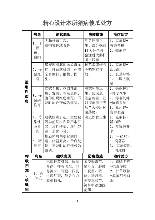 猪病治疗方法