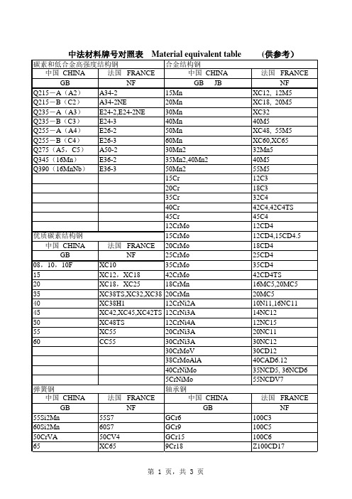 中法材料对照