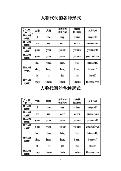 人称代词的各种形式