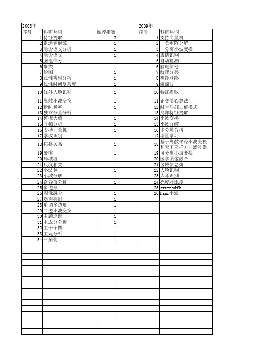 【计算机应用研究】_特征分解_期刊发文热词逐年推荐_20140724