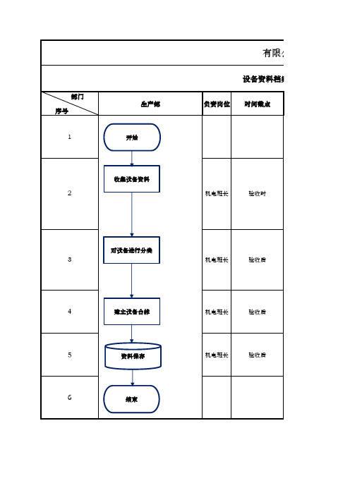 设备资料档案管理流程