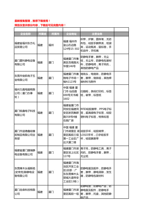 新版福建省腕带工商企业公司商家名录名单联系方式大全30家