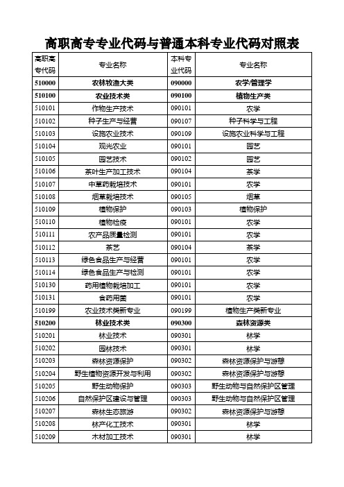 高职高专专业代码与普通本科专业代码对照表