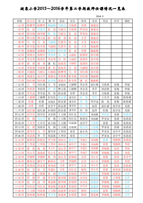 15-16学年第二学期教师任课情况正式