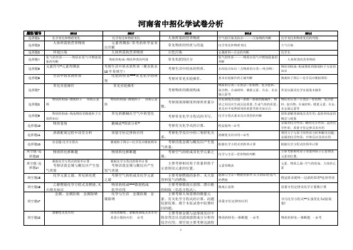 2019河南中考14-18化学试卷分析