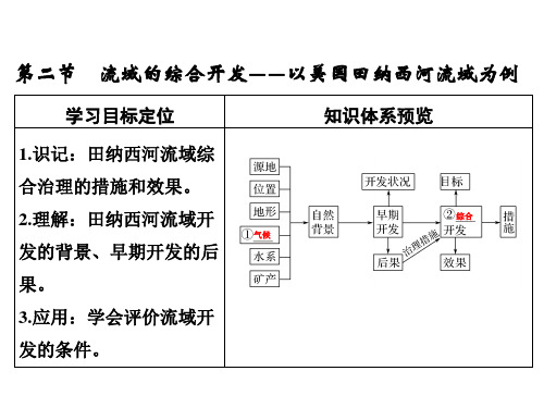 2018届高考地理一轮复习课件：流域的综合开发利用 (共18张PPT)