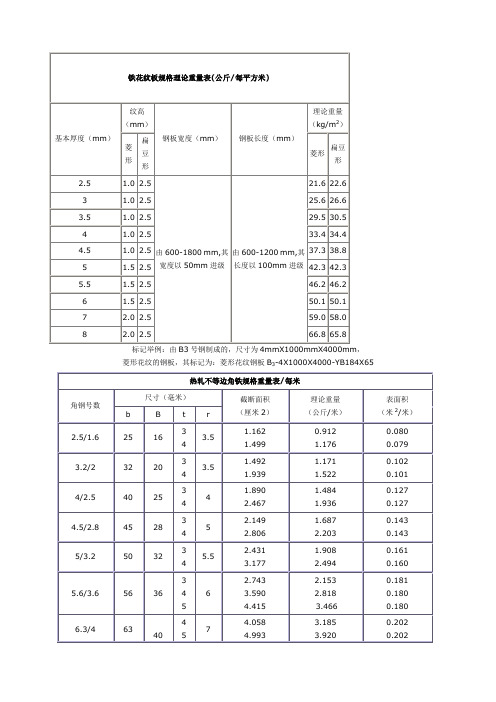 常用金属材料理论重量速查表