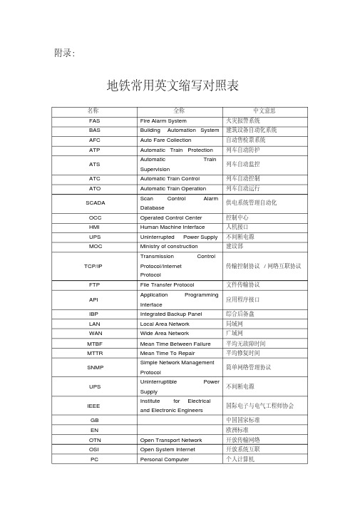 地铁常见英文缩写对照表