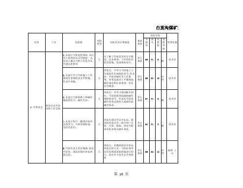 神华集团煤矿危险源辨识管理手册2013