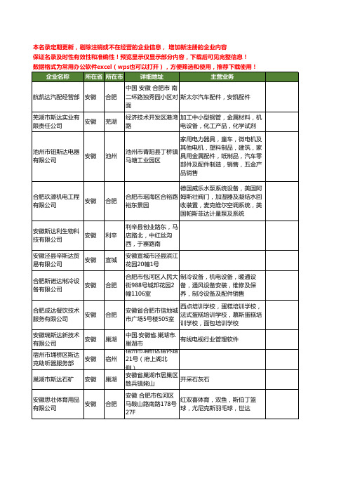 新版安徽省斯达工商企业公司商家名录名单联系方式大全222家