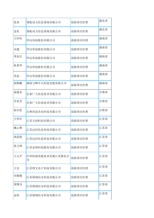 计算机信息系统集成高级项目经理资质名单190-199页