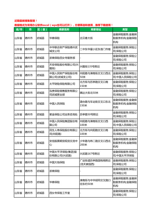 2020新版山东省德州市武城县保险工商企业公司商家名录名单黄页联系方式电话大全83家