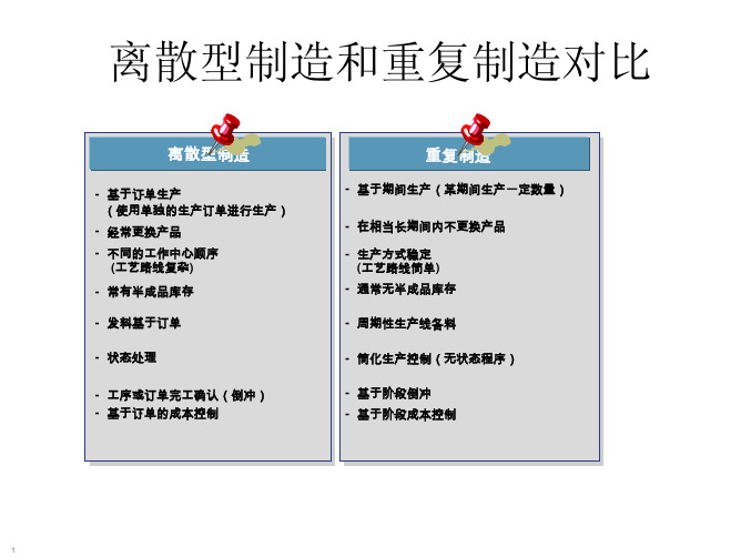 离散型制造和重复制造对比