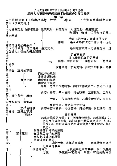 人力资源管理师三级【技能部分】复习提纲