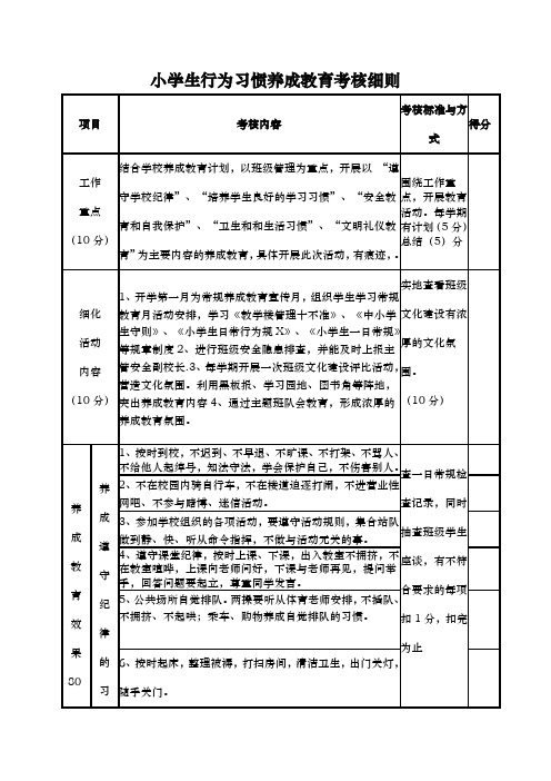 小学生行为习惯养成教育考核细则1