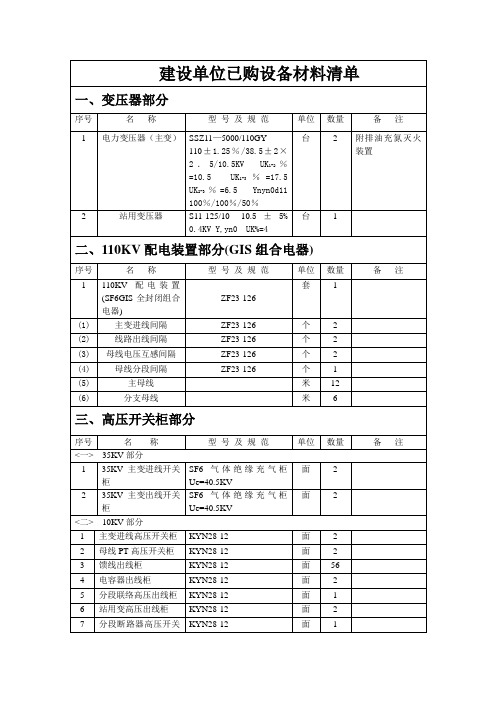 设备及主要材料清单表