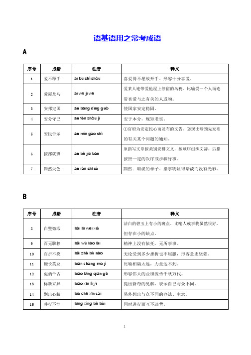 【高中语文】语基语用之常考成语(A—Z)