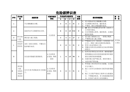 危险源识别培训课件