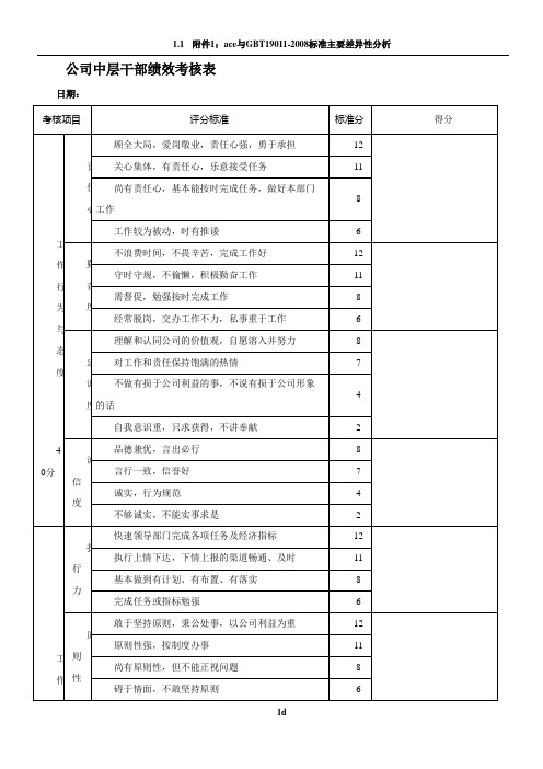 公司中层干部绩效考核表