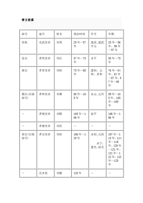 东汉帝王世系
