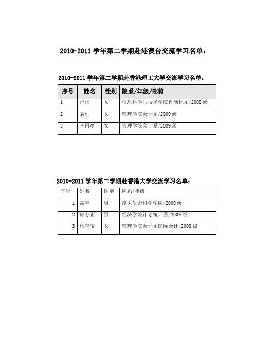 2010-2011学年第二学期赴港澳台交流学习名单