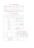 水利水电预算定额附表