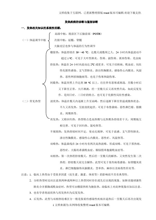 发热常见疾病的诊断与鉴别诊断