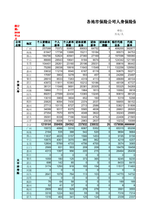 2008年 广东 寿险 数据
