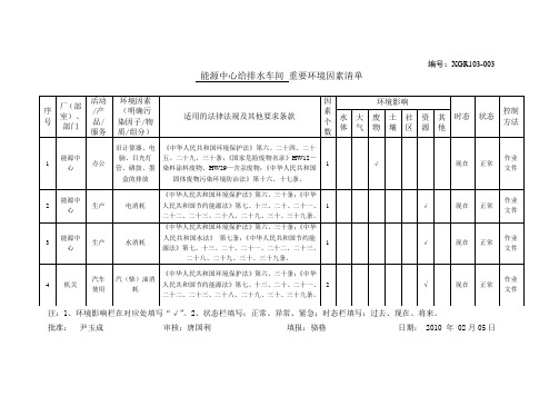 钢铁厂重要环境因素清单11