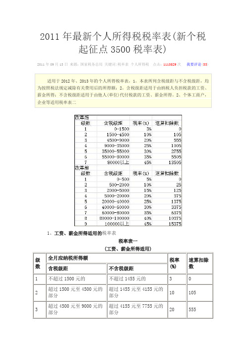 2011年最新个人所得税税率表