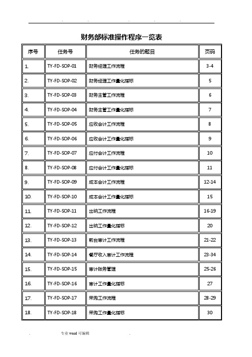 酒店财务部SOP(标准操作手册)