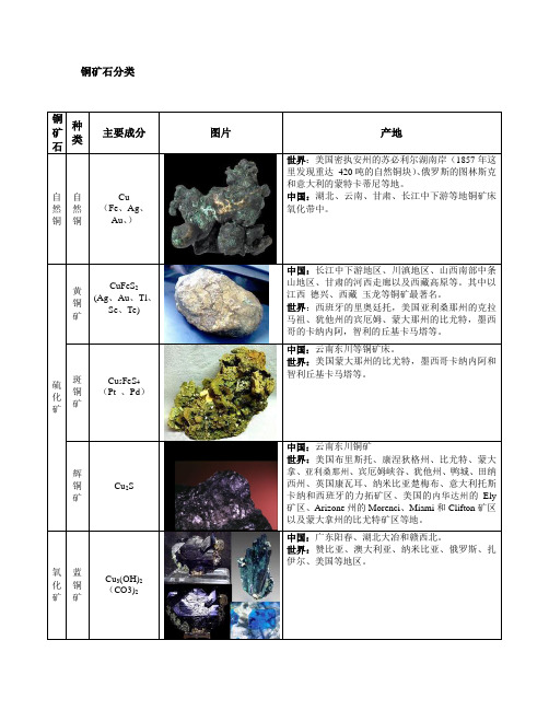 铜矿石分类