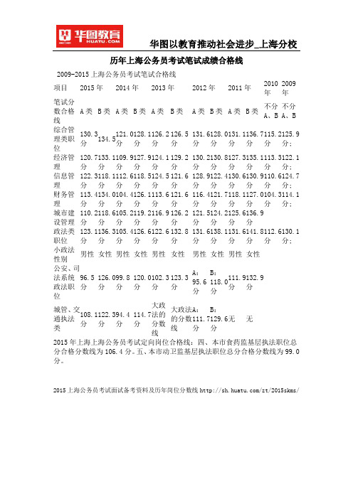 历年上海公务员考试笔试成绩合格线