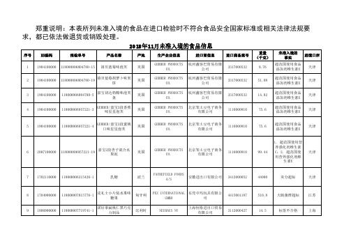 2018年11月未准入境的食品信息