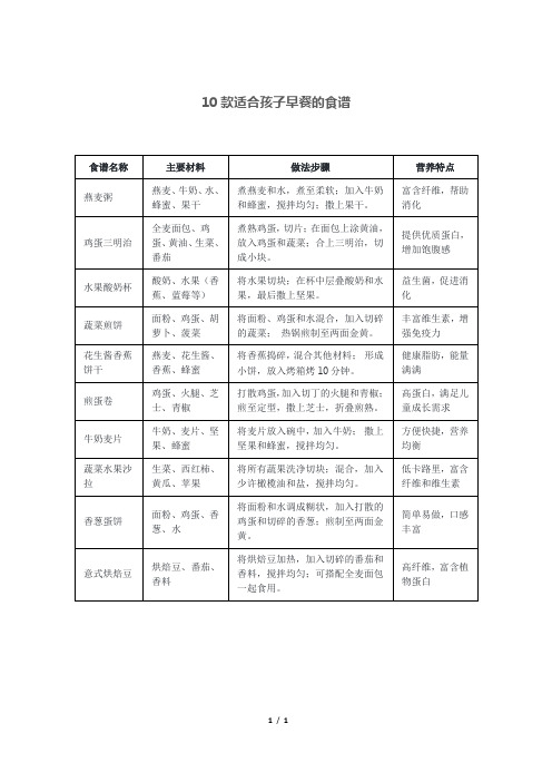 10款适合孩子早餐的食谱