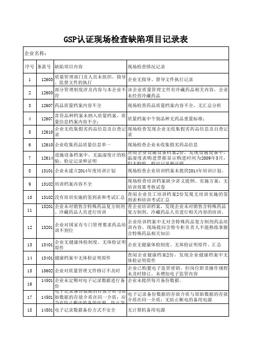 药店GSP认证上项缺陷项目记录表(excel版)