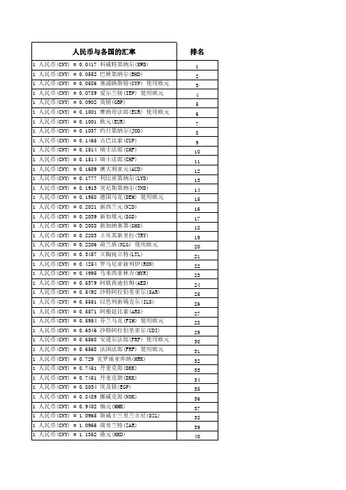 人民币与各国的汇率(精简版)