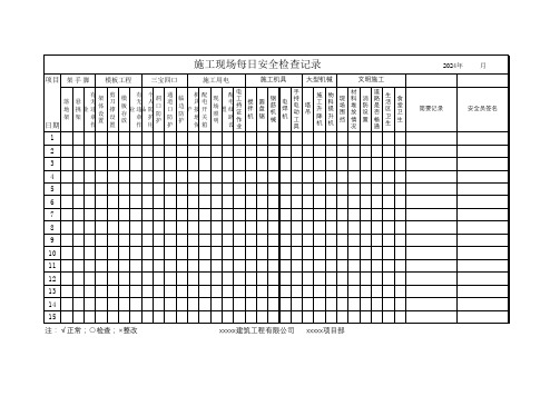 施工现场每日安全检查记录表