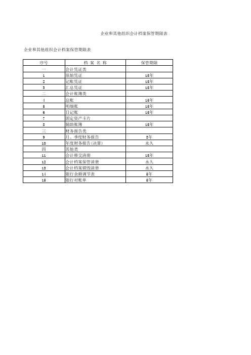 企业和其他组织会计档案保管期限表