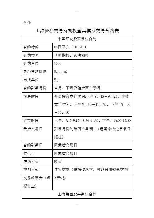 上海证券交易所期权全真模拟交易合约表