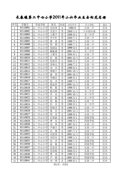 长二小2008-2011年小六毕业生去向表