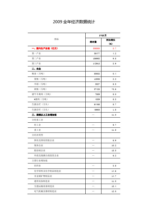 2009全年经济数据统计