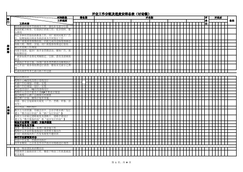 商业中心开业工作分配及进度安排总表