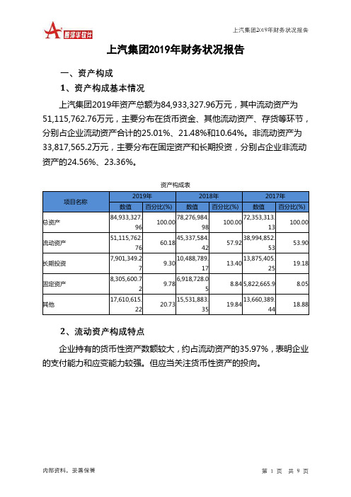 上汽集团2019年财务状况报告