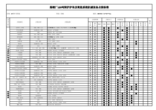 南疆炼钢厂2#120T转炉炉体及氧枪点检标准、作业卡