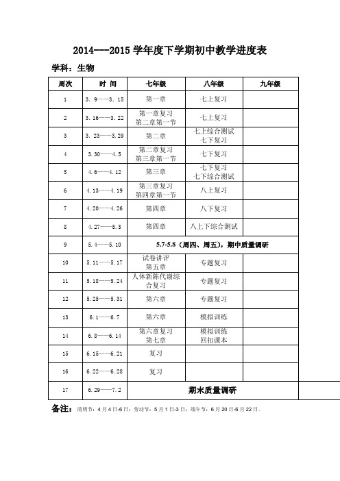 2014---2015学年度下学期初中生物教学进度表