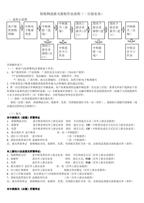 保税物流报关报检作业流程(一日游)