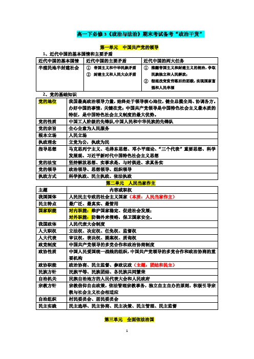 高一下期末考试备考：政治干货